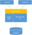 Thumbnail for version as of 14:03, 15 April 2015