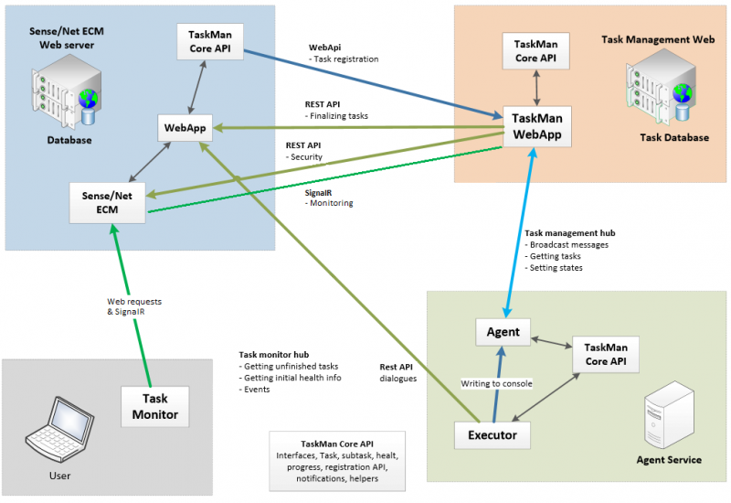 File:Taskmanagement-communication.png