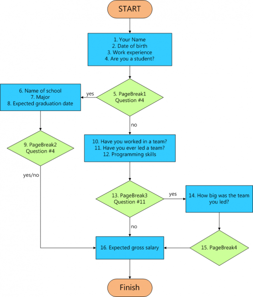 File:Tutorial survey flowchart.png