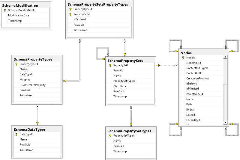 File:Db-repositoryschema.png