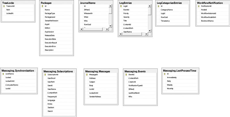 File:Db-loggingmessageingmisc.png