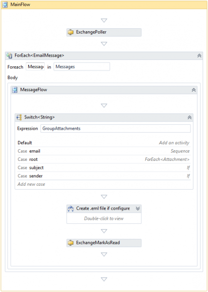 File:ExhangeIntegrationMPW.png