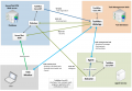 Thumbnail for version as of 11:30, 12 March 2015