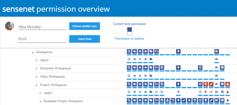 File:LeadPermissionOverview.png