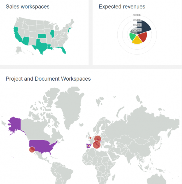 File:Chartdemo.png