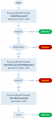Thumbnail for version as of 09:54, 12 March 2014