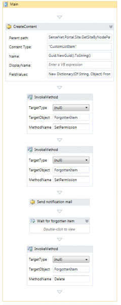 File:Workflow-forgotten-wf.png