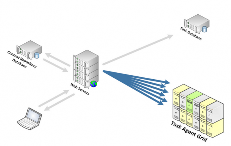 File:Taskmanagement-wf-broadcast.png