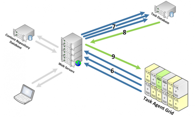 File:Taskmanagement-wf-gettask.png
